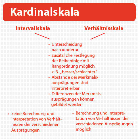 Kardinalskalen